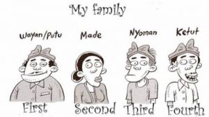 urutan kasta di bali